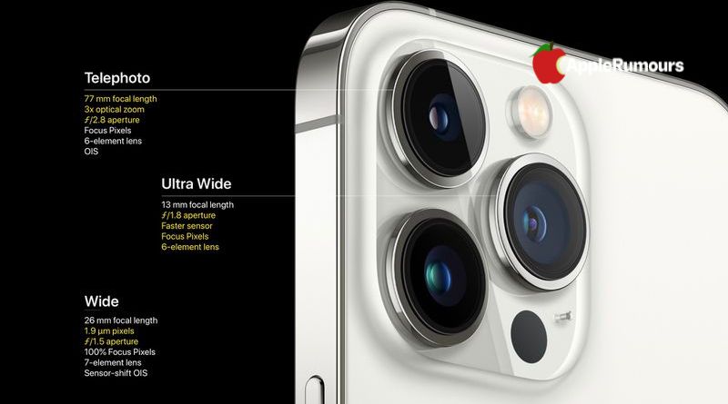 iPhone 13 Pro-TripleCamera