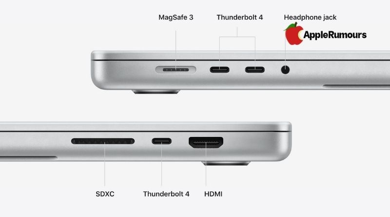 Mac Thunderbolt 4 ports don't support 10Gbs transfers like USB 3.1 Gen 2-feature