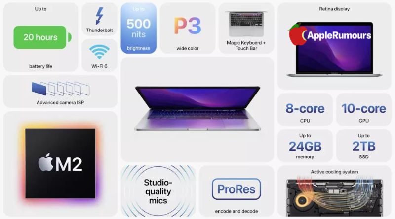 MacBook Air 2022 here — release date, price, colors, specs, and more-outlook