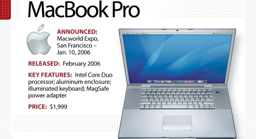 MacBook Pro history
